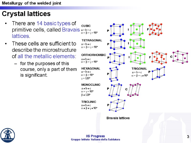 3 There are 14 basic types of primitive cells, called Bravais lattices. These cells